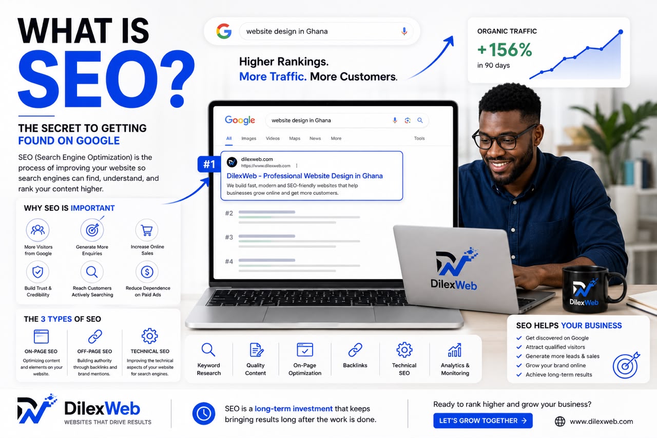 What Is SEO and Why Is It Important for Your Business?