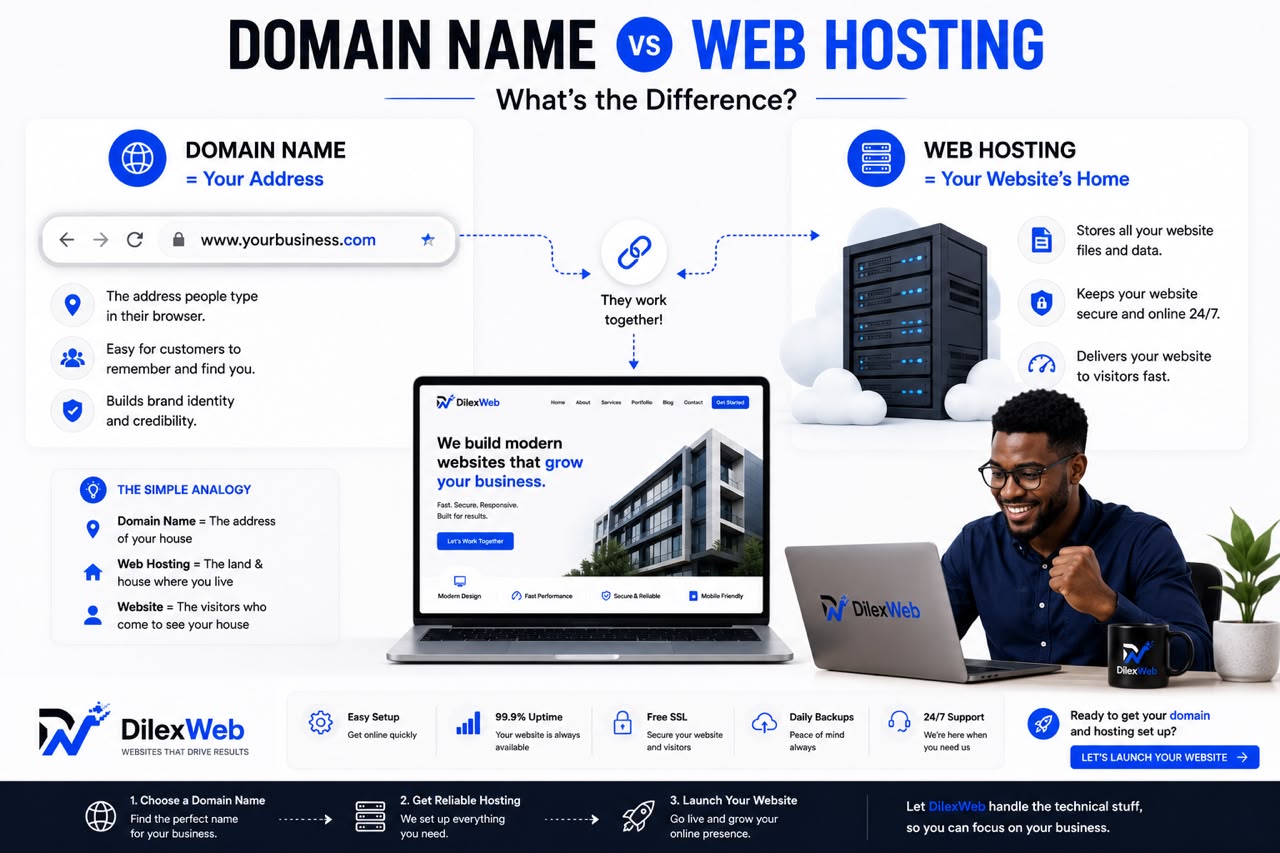 What's the Difference Between Web Hosting and a Domain Name?
